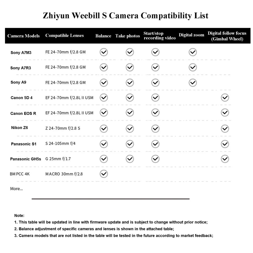 Zhiyun Weebill S Compact Gimbal Stabilizer for DSLR & Mirrorless Camera Sony Nikon  Panasonic Canon 3-Axis Handheld Weebills