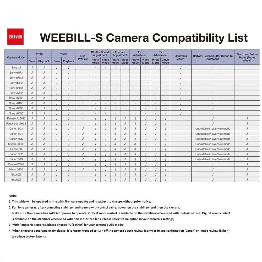 Zhiyun Weebill S Compact Gimbal Stabilizer for DSLR & Mirrorless Camera Sony Nikon  Panasonic Canon 3-Axis Handheld Weebills