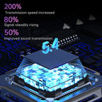 150 Languages Translator Earbuds Bluetooth-Compatible 5.4 Language Translation Earbuds Earhooks Headset Fit for Android and iOS